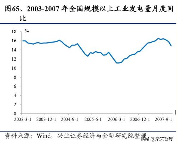 传统电力运营商转型研究：估值因何承压，修复为何将至