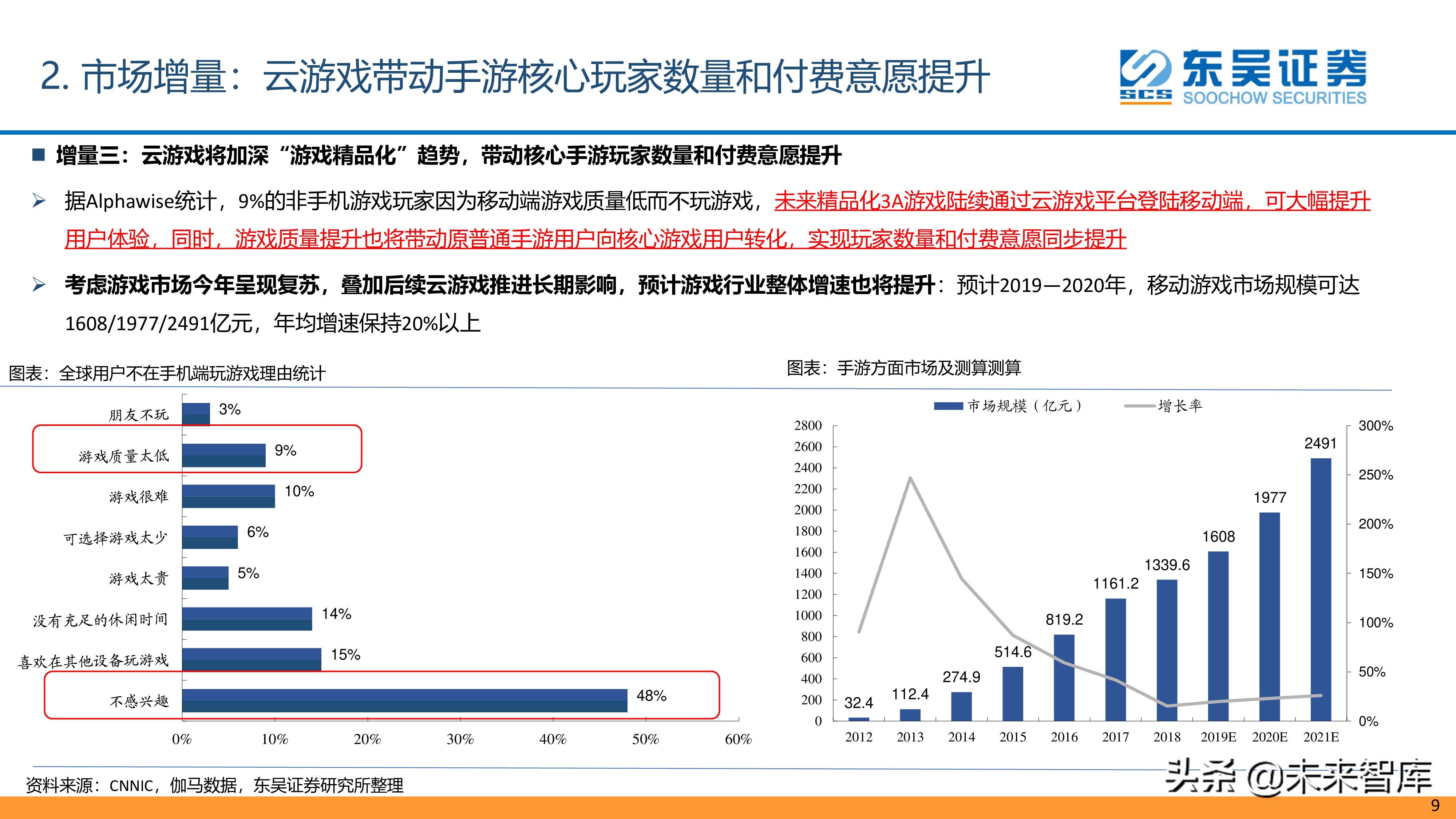 云游戏专题：聚焦云端，引领游戏行业“技术革命”