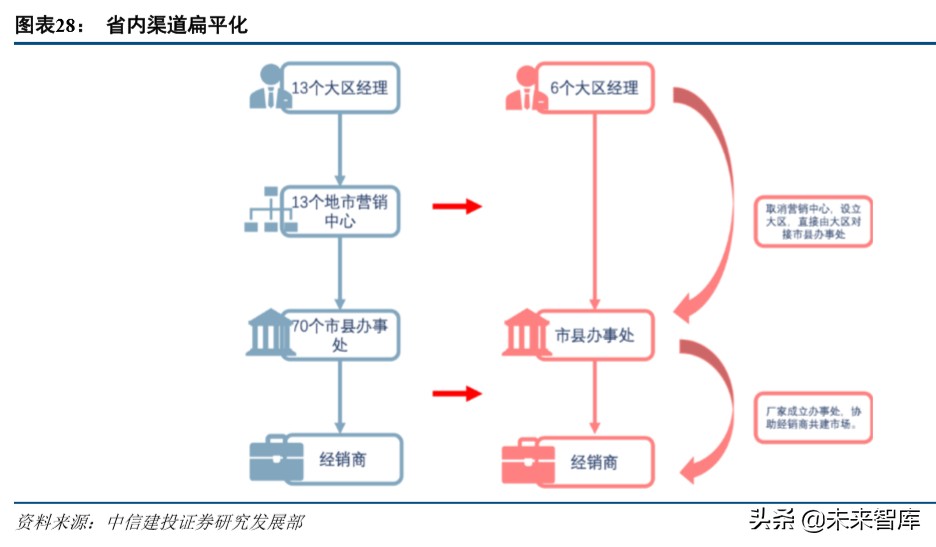 今世缘深度解析：品牌渠道双驱动，新五年翻两番可期