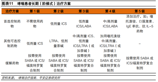 医药行业专题：呼吸吸入制剂行业深度研究