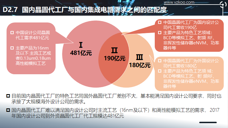 2020中国半导体突围之战：行业竞争环境深度研究与指引（下）