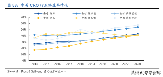 2020年医药生物行业深度研究报告（95页）