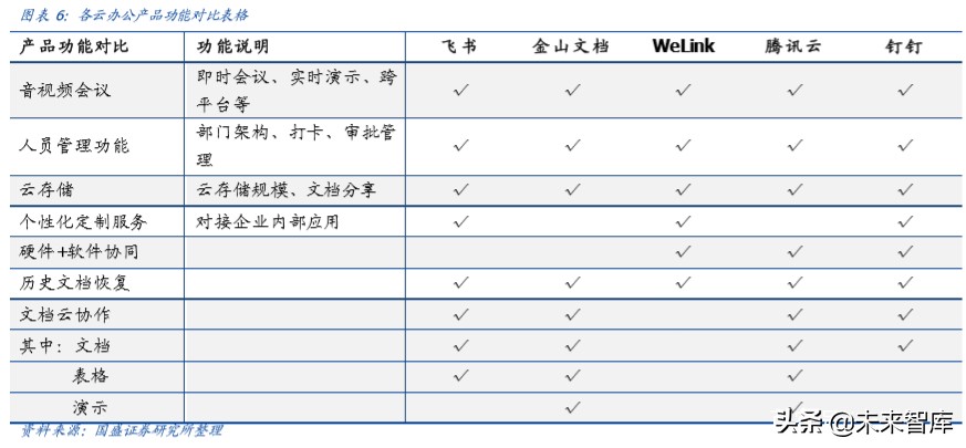 云办公产业全解析：疫情驱动云办公快速发展