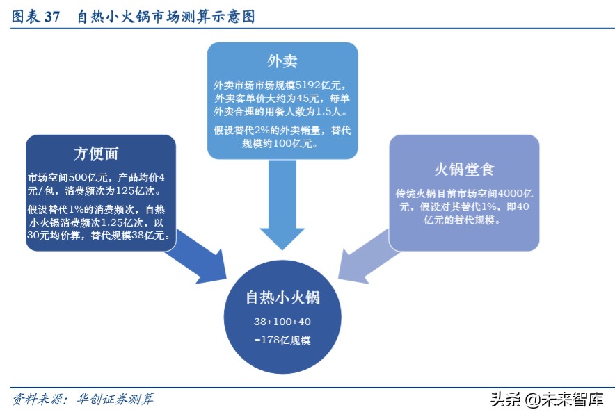 餐饮行业深度研究报告：宅家必备快手菜，疫情下年轻人如何做饭