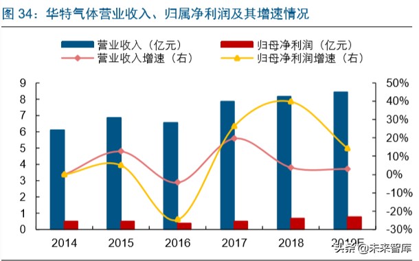 半导体行业专题报告：IC东进势已起，电子特气迎春风