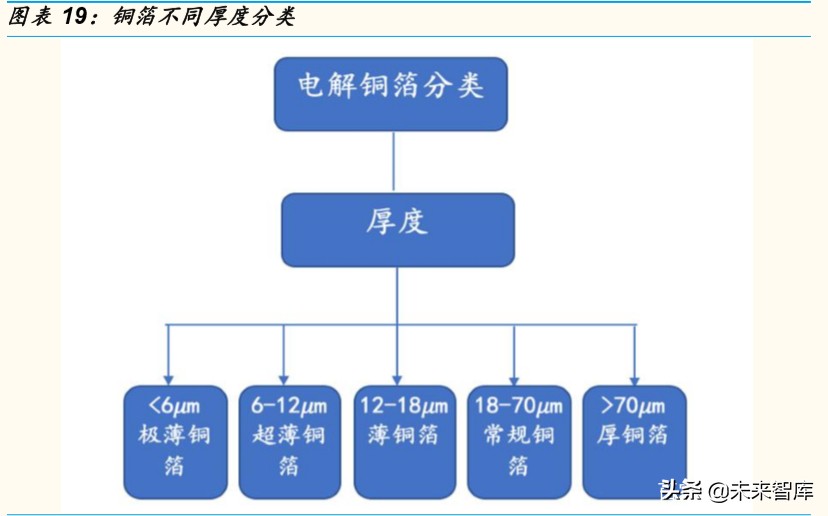 锂电铜箔行业专题报告：疫情不改高端锂电铜箔长期确定性