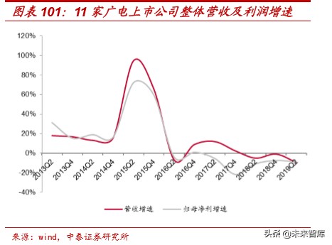 娛樂傳媒行業研究及2020投資策略：關注5G應用、流量遷移新機會