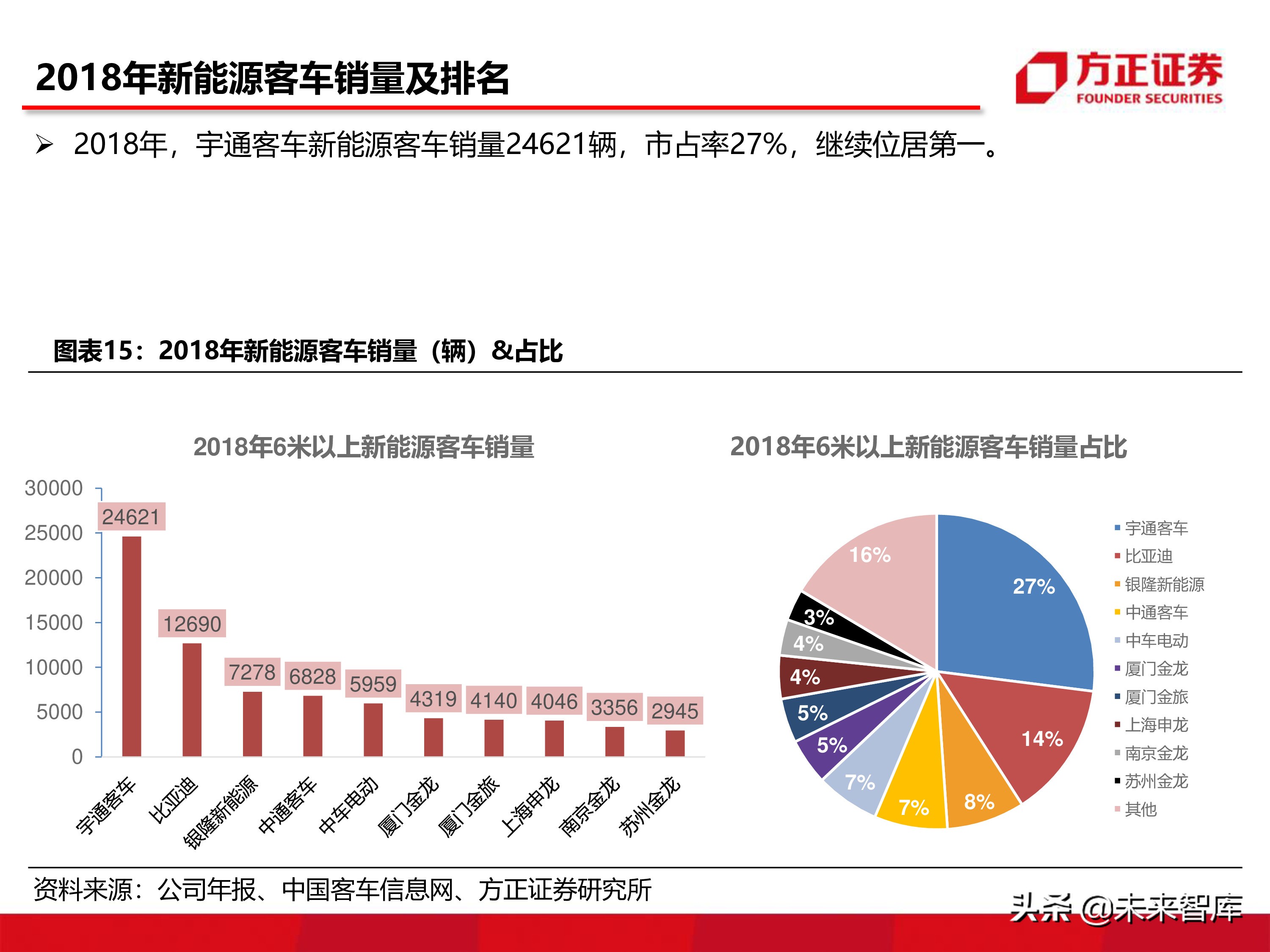 宇通客車深度分析報告（86頁ppt）