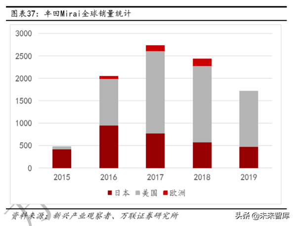 燃料电池行业研究及投资策略报告
