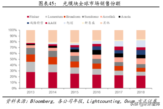 光通信深度报告：云厂商CAPEX回暖与400G产品升级