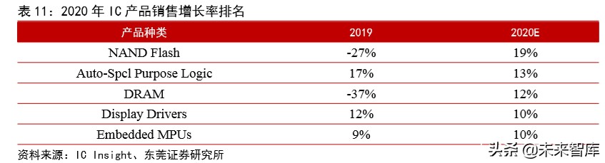 集成电路行业专题报告：3D-NAND国产替代渐行渐近