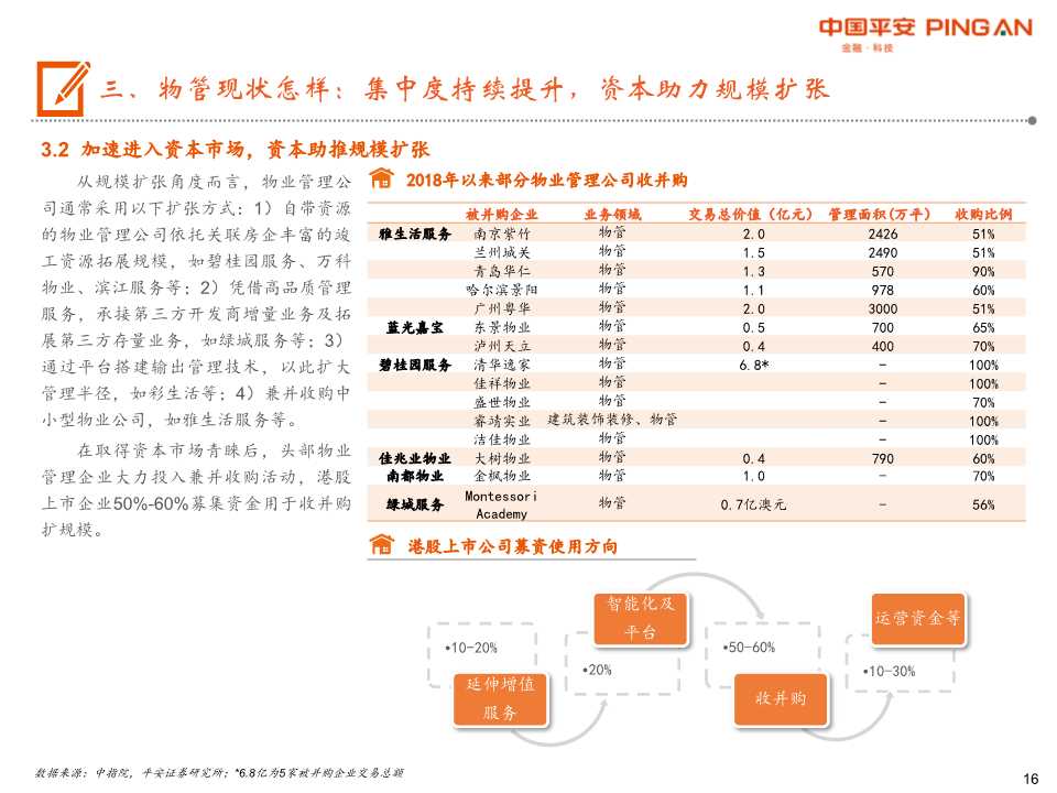 物业管理行业全景图：城镇化+消费升级+渗透率提升