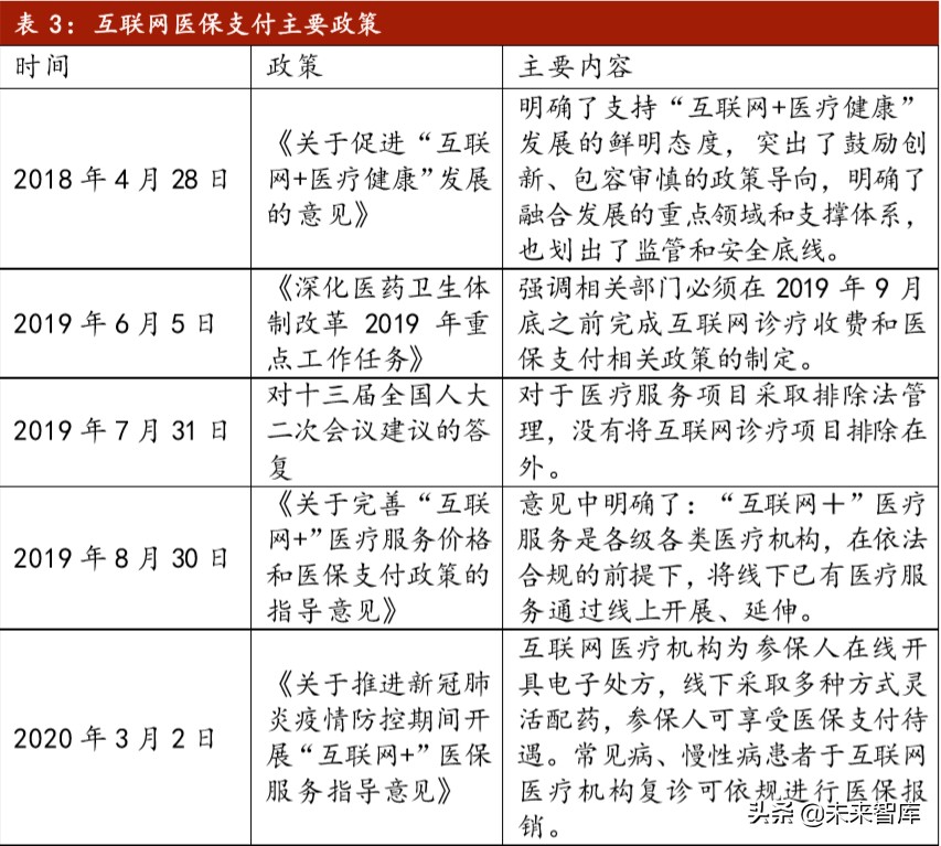 互联网医疗行业报告：科技助力抗疫，互联网医疗迎春天