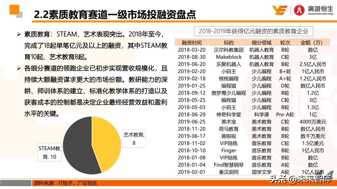 最新素质教育政策解读和投资机会分析