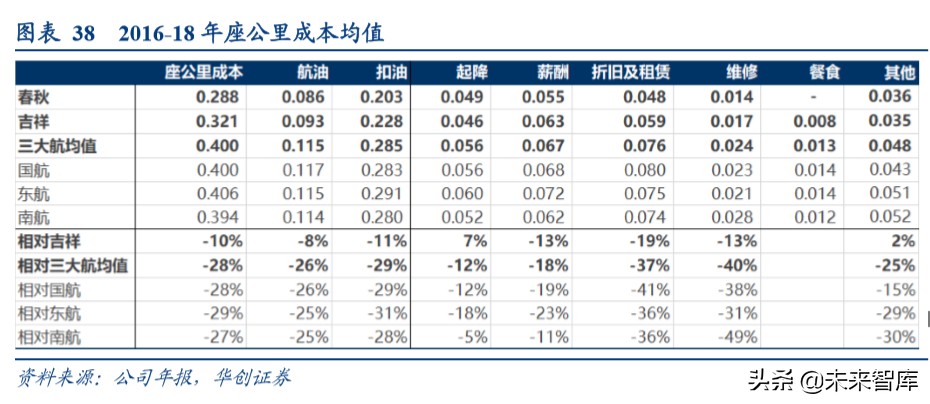 交通运输行业深度报告：商业模式VS企业行为