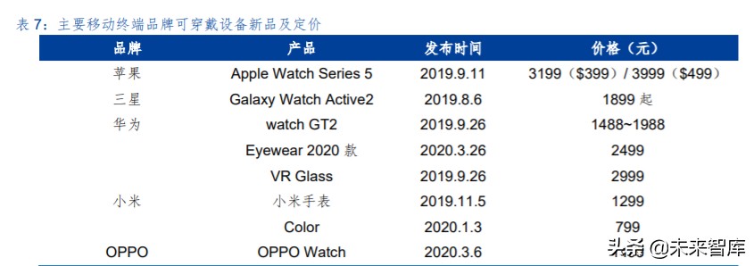 电子元器件行业中期投资策略：几家欢喜几家愁