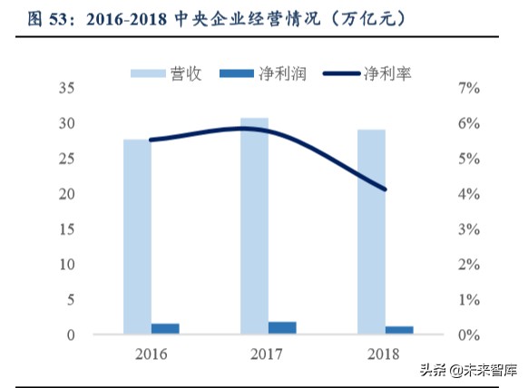 公用事業二季度投資策略：水電煤，公用事業也能開出沙漠之花