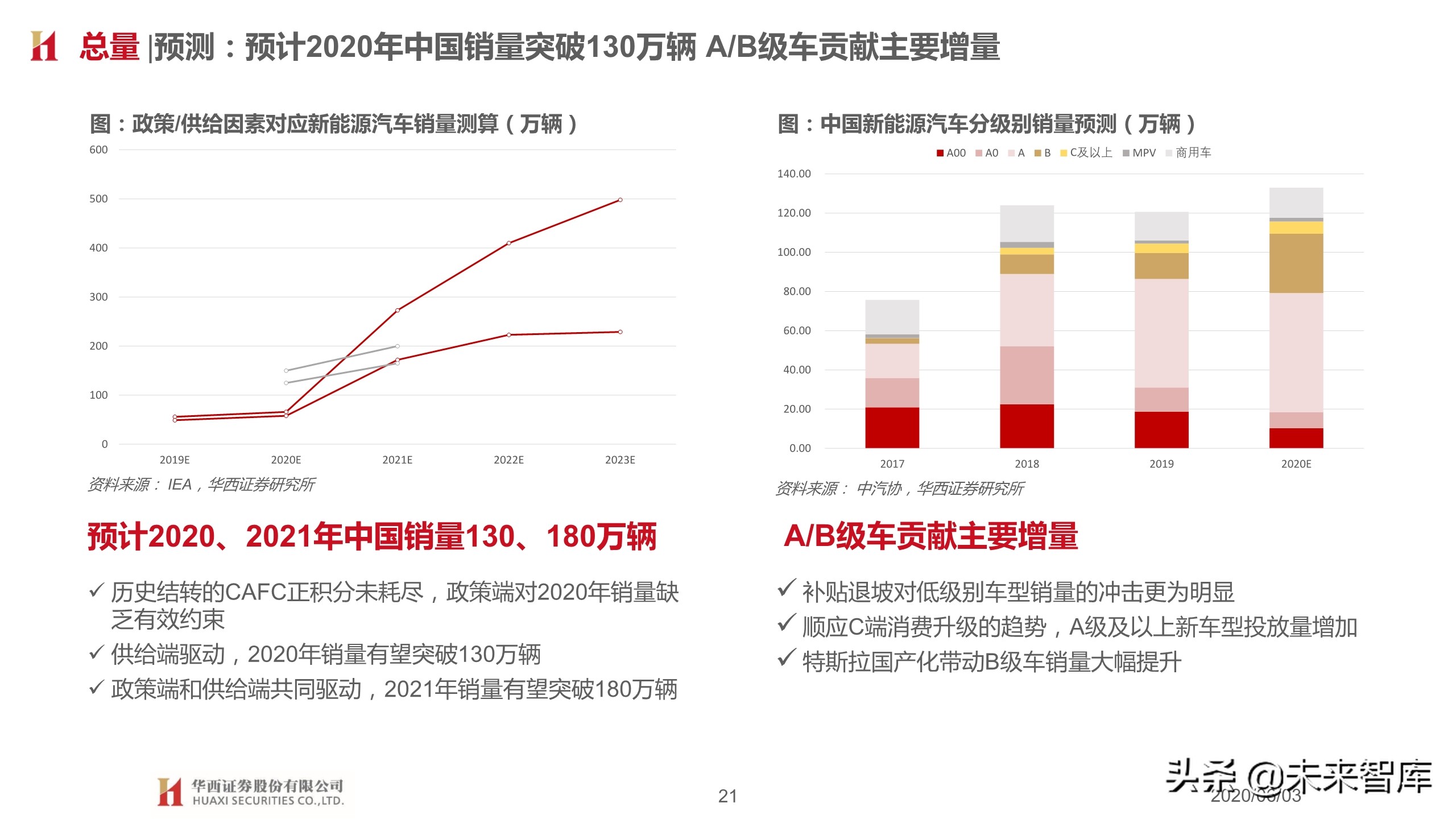 汽车行业2020下半年投资策略：变革加速，重塑秩序