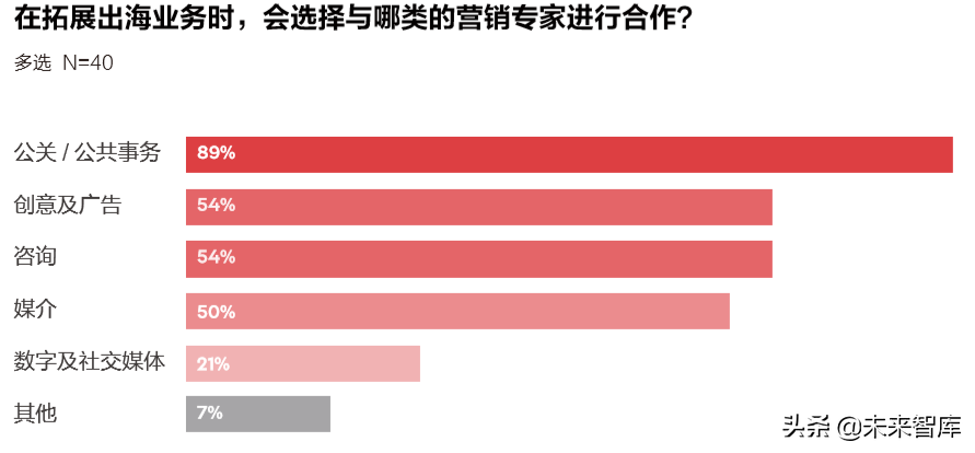 奥美：让全球化的中国品牌更有意义