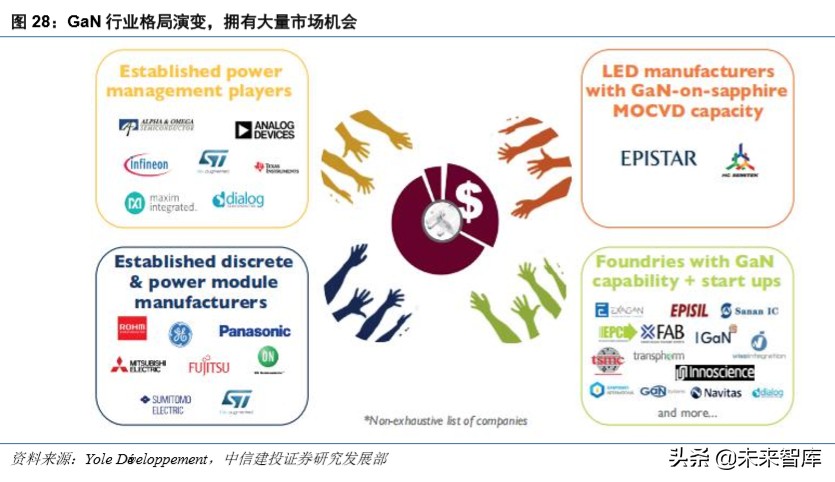 射频GaN行业深度报告：5G、快充、UVC，第三代半导体潮起