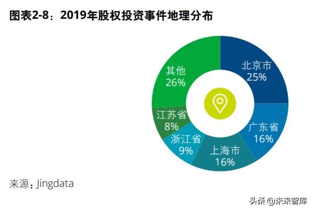 中国创投市场发展报告2020
