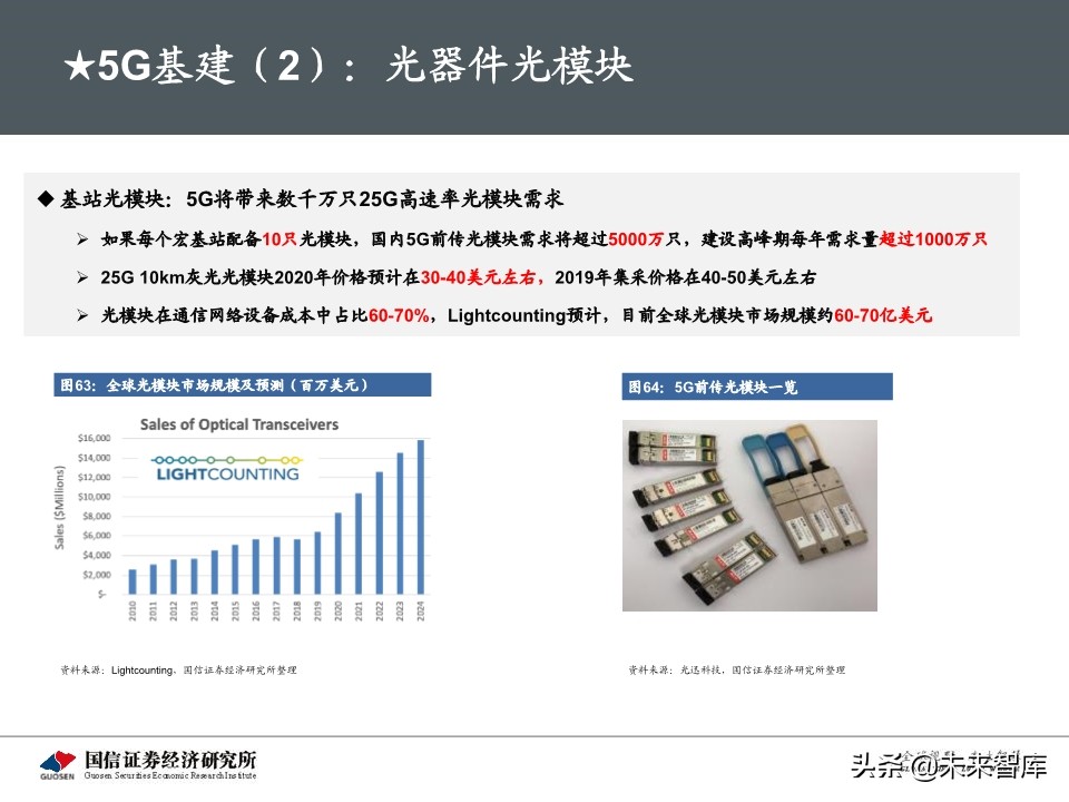 5G新基建最新进展及投资机会深度分析报告