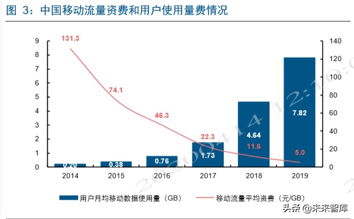 电信运营商深度洞察：新格局，新动能
