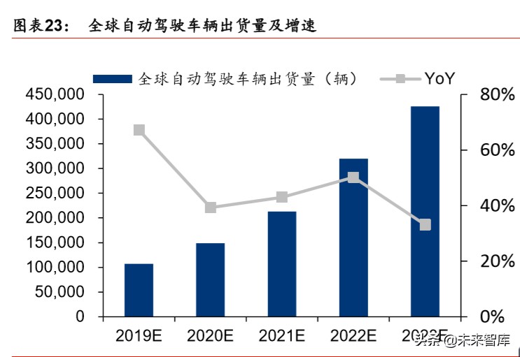 IDC行业深度报告：绿色化、模块化、定制化等趋势带来产业新机遇