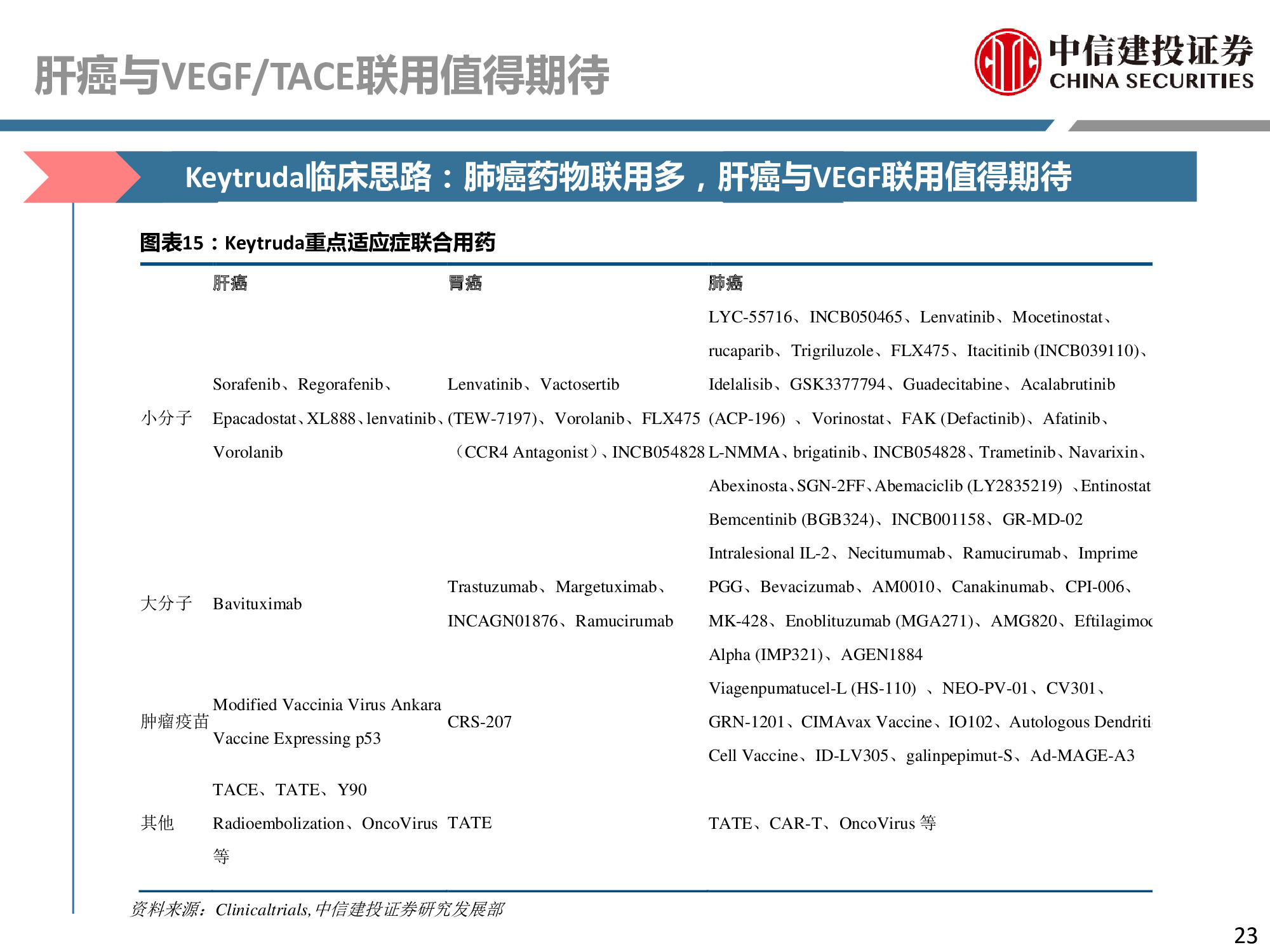 医药行业专题：PD-1行业深度研究报告.pdf
