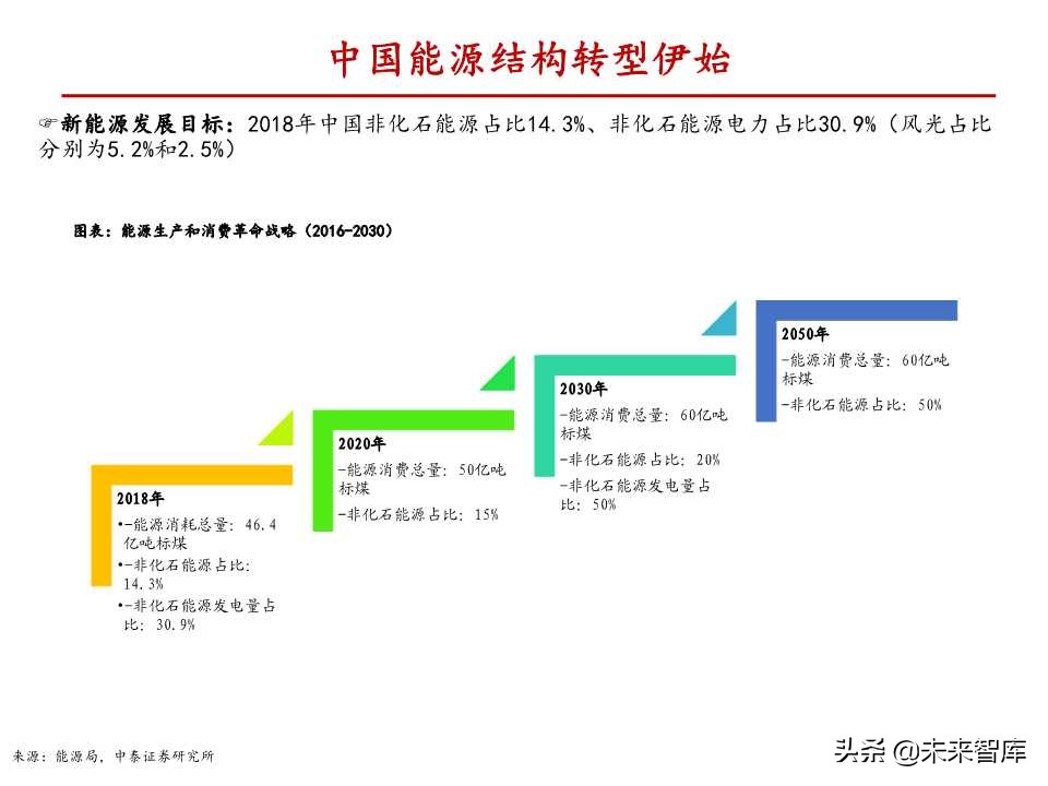 风电行业深度报告：与火电设备深度对比分析