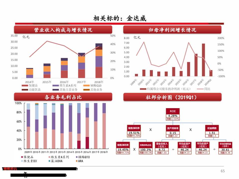 维生素产业链深度分析（71页PPT）