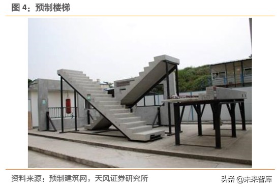 建筑装饰行业深度研究：装配式建筑是如何建成的