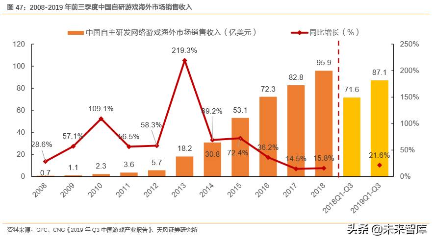 互聯(lián)網(wǎng)及娛樂傳媒行業(yè)深度研究（71頁）