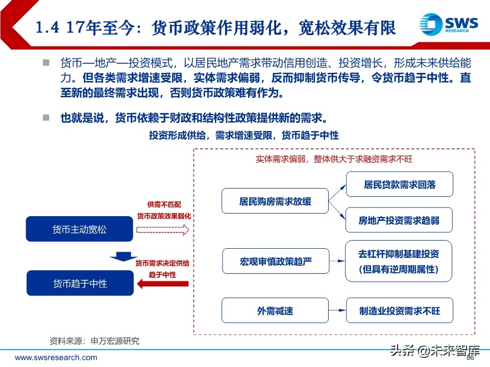 2020年宏观经济展望：求索大国转型，道、势、策（110页）