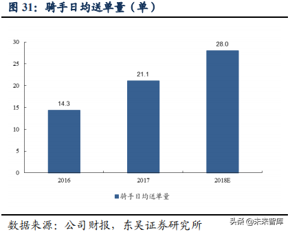 美团点评：吃喝玩乐全一条龙，构建O2O生态闭环