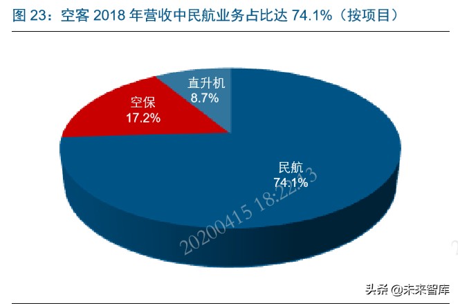 国产大飞机制造行业深度报告：“破局”与“崛起”