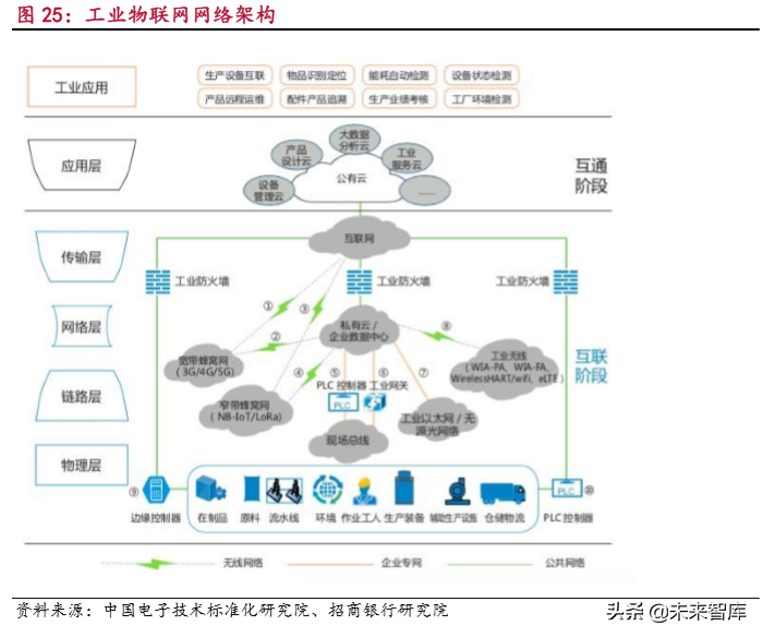 物联网行业研究报告：万物互联，万象更新