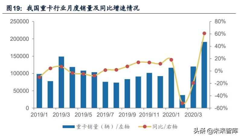 重卡行业专题报告：千淘万漉虽辛苦，吹尽狂沙始到金