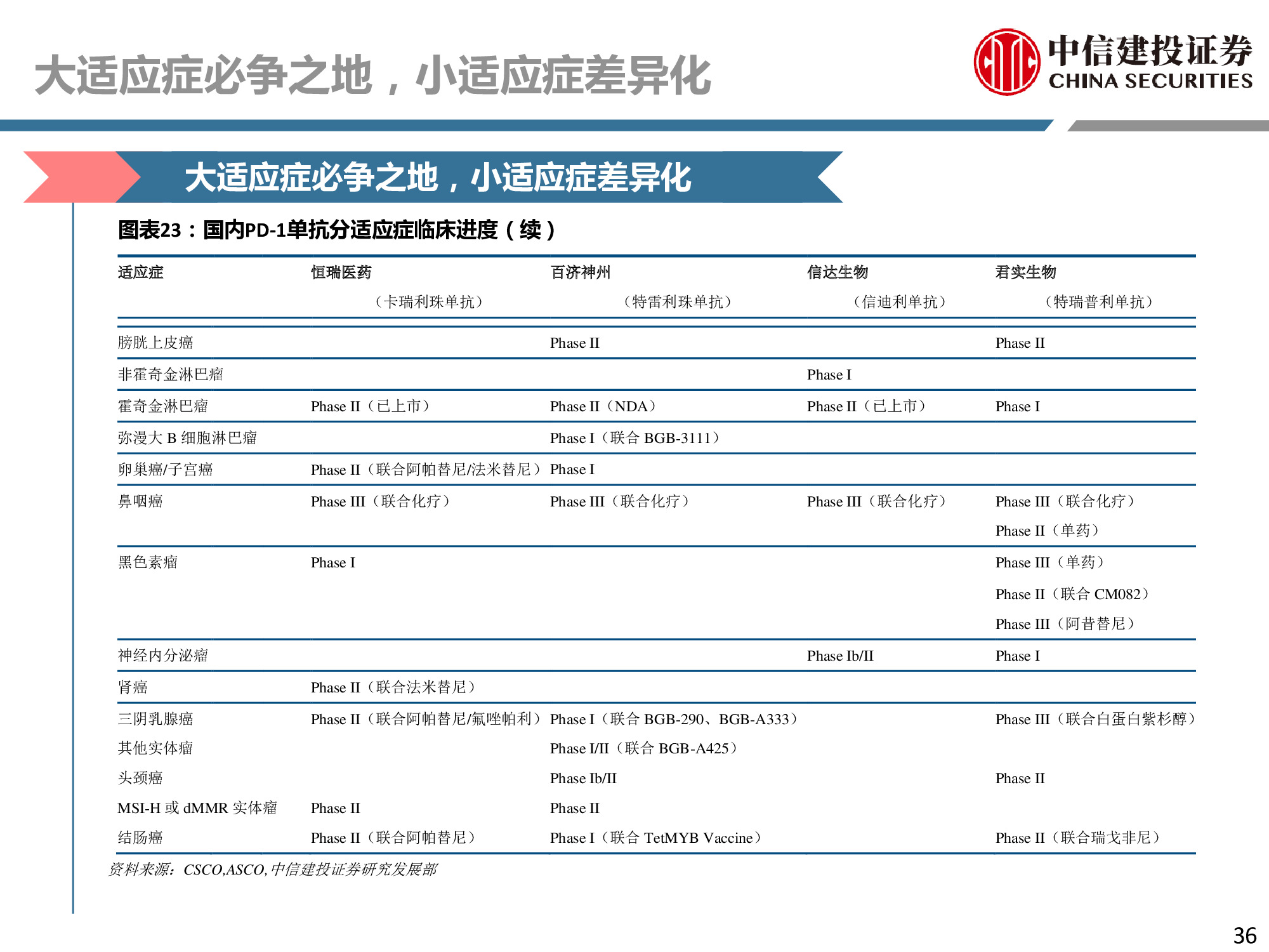 医药行业专题：PD-1行业深度研究报告.pdf