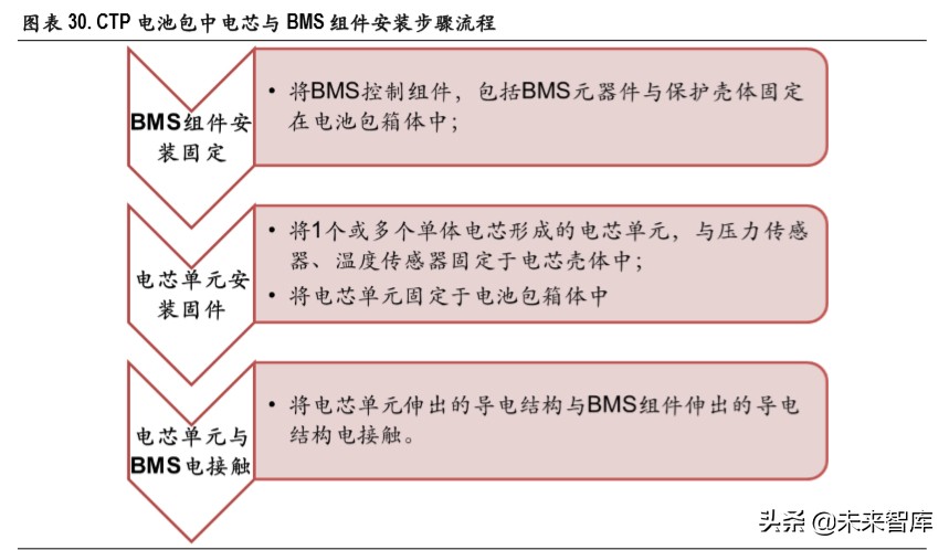 锂电池行业深度报告：无模组化降本路径清晰，磷酸铁锂有望复苏