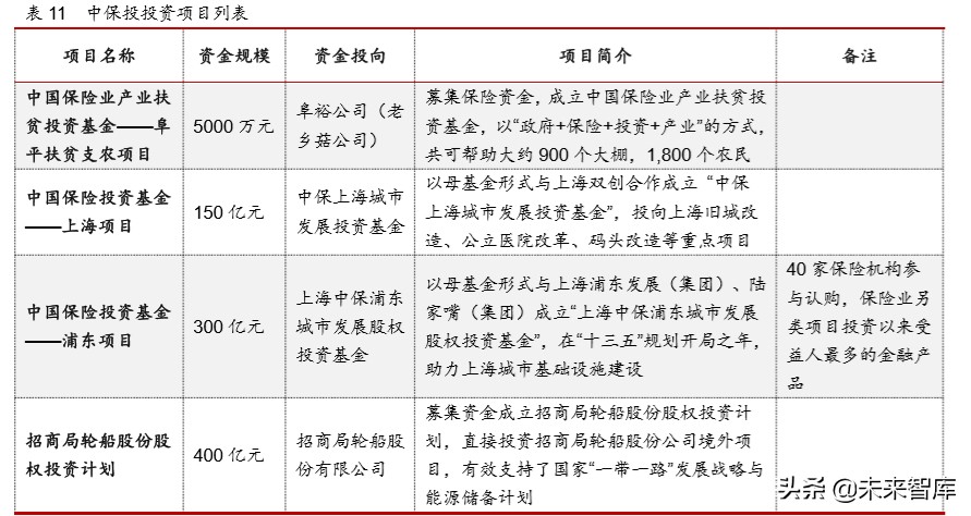 2019年保险资产管理行业年度报告