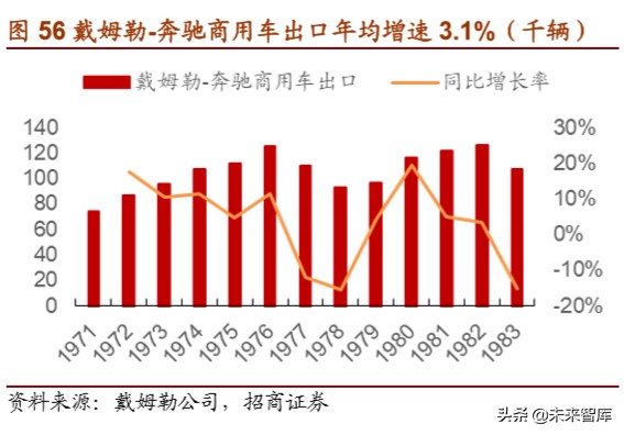 戴姆勒深度剖析：汽车行业的先驱，跨越世纪的高端（94页）上篇