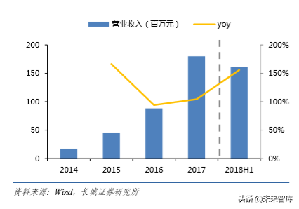 潮流玩具专题报告：从盲盒看精品文创行业机会