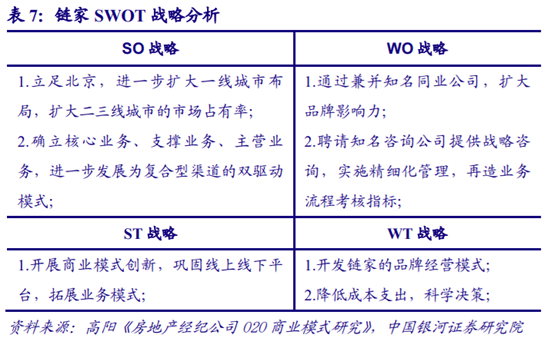 房地产经纪行业深度研究：多业态群雄割据，行业O2O化成趋势