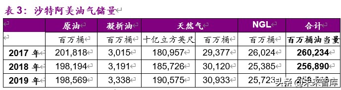 全球顶级石油公司沙特阿美深度解析