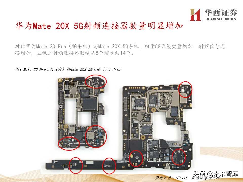 5G产业链价值增量机会深度大盘点（206页PPT）