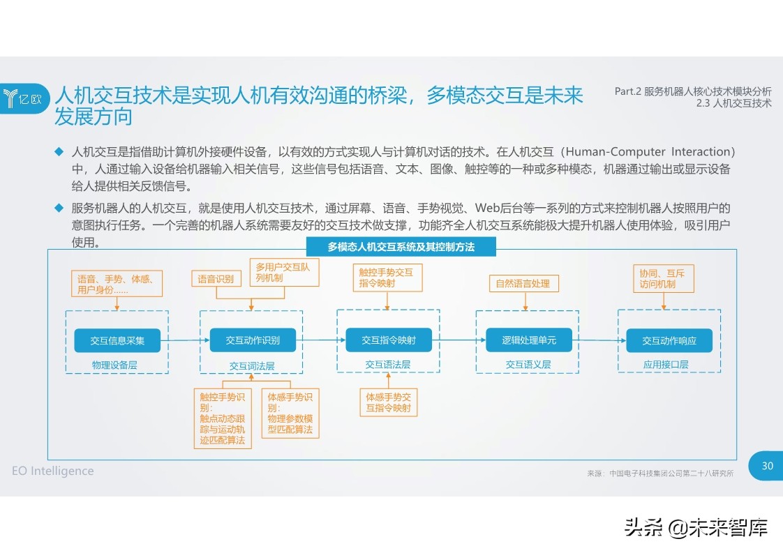 2020中国服务机器人产业发展研究报告