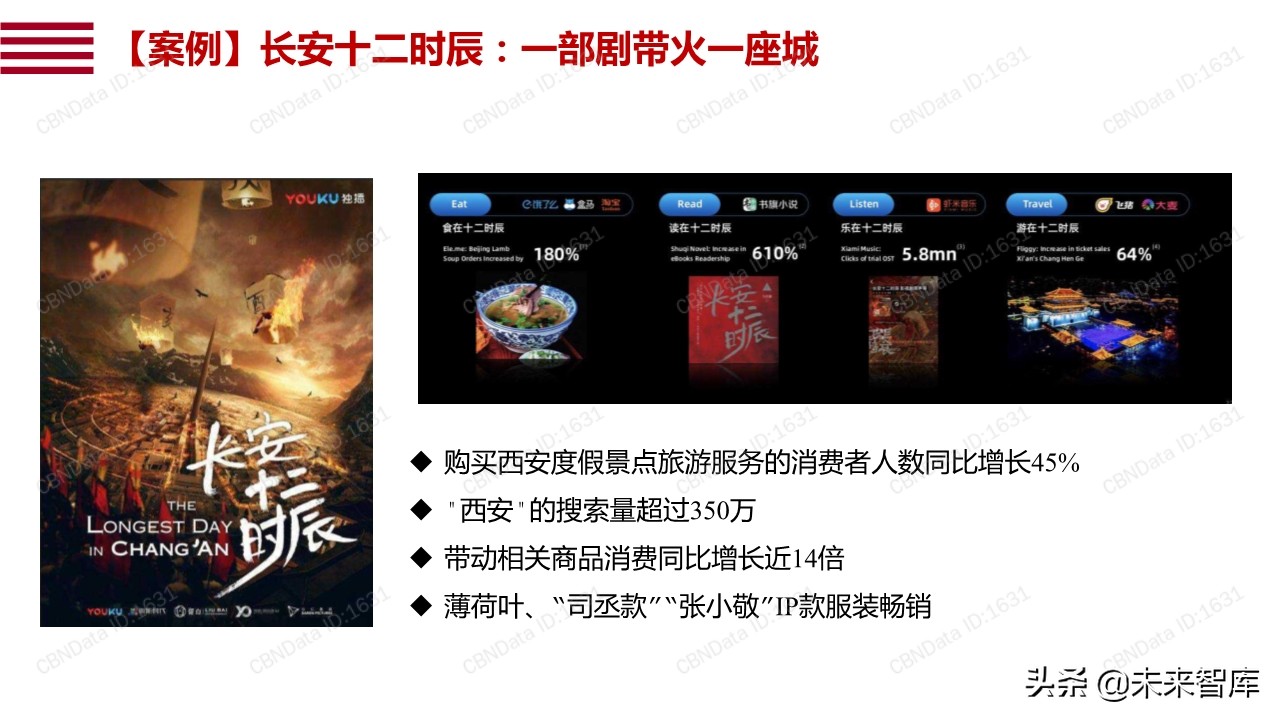 阿里巴巴数字点亮夜经济：透过数据看12城市夜经济