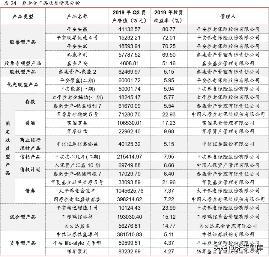 2019年保险资产管理行业年度报告