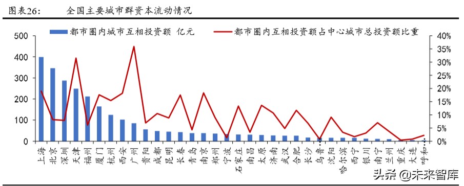 城市群发展专题报告：城市群，高质量发展的新增长极